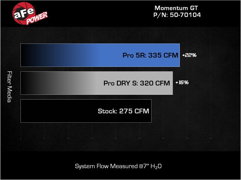 aFe 2022 VW GTI (MKVIII) L4-2.0L (t) Momentum GT Cold Air Intake System w/ Pro 5R Filter