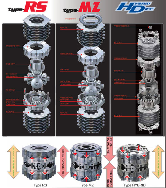 Cusco Type RS LSD Toyota SXE/GXE10 1Way