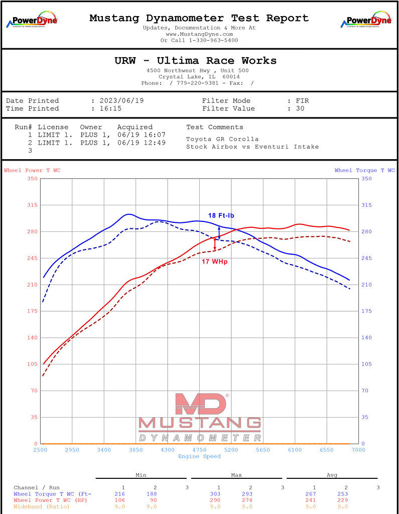 Eventuri GR Corolla Intake Carbon Fiber (Matte or Gloss)