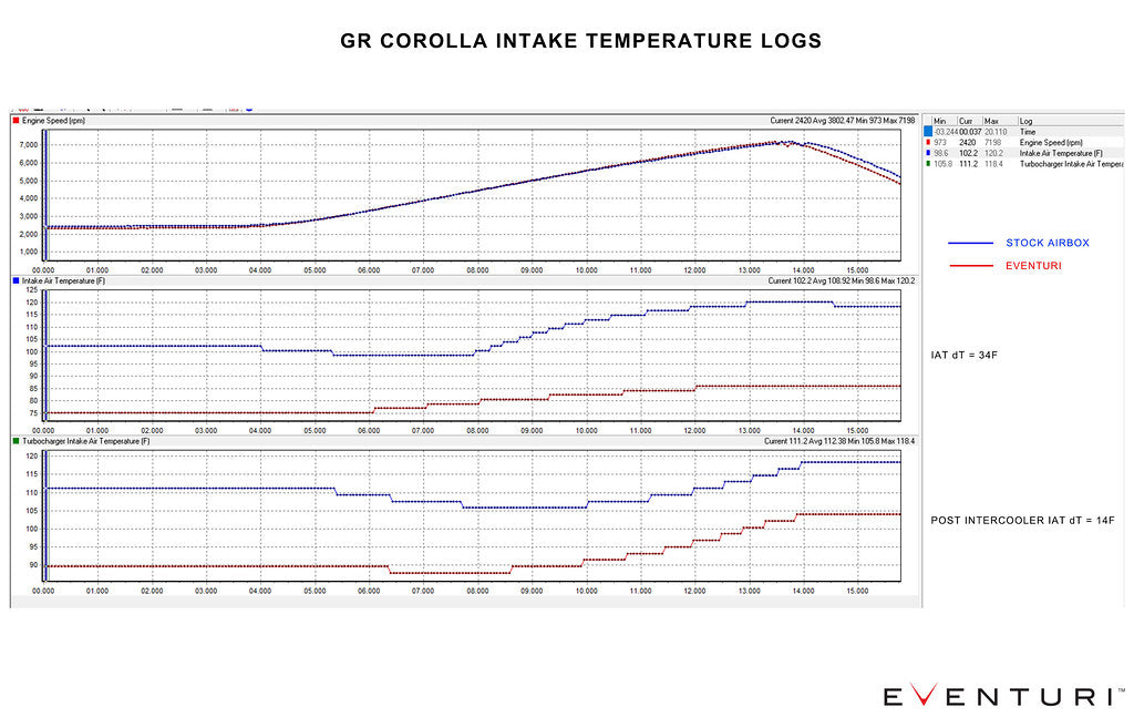 Eventuri GR Corolla Intake Carbon Fiber (Matte or Gloss)